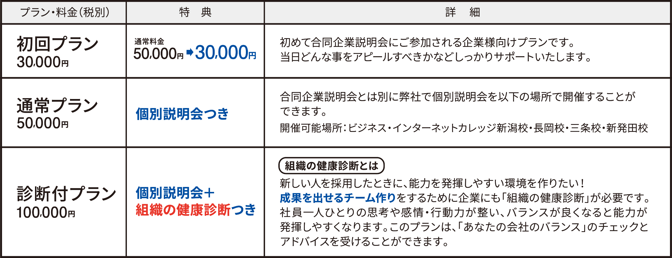 新潟転職ジョブ 第7回合同企業説明会 3つの強み